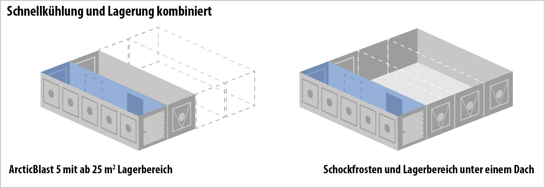 Titan Containers - Schnellkühlung und Lagerung kombiniert