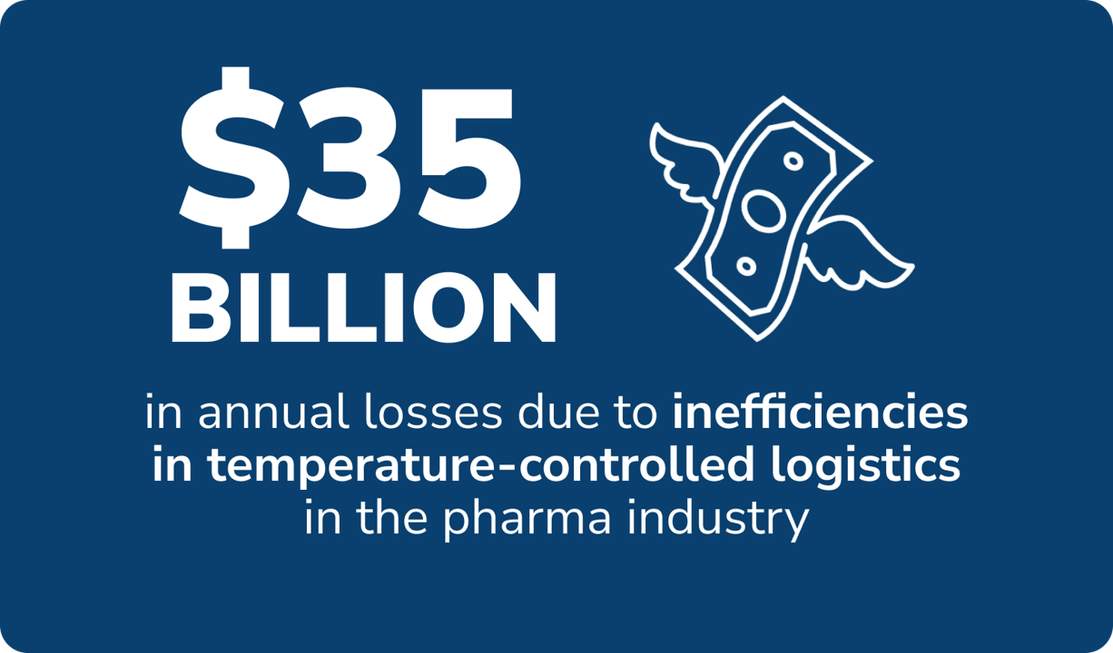 35 Billion Pharma