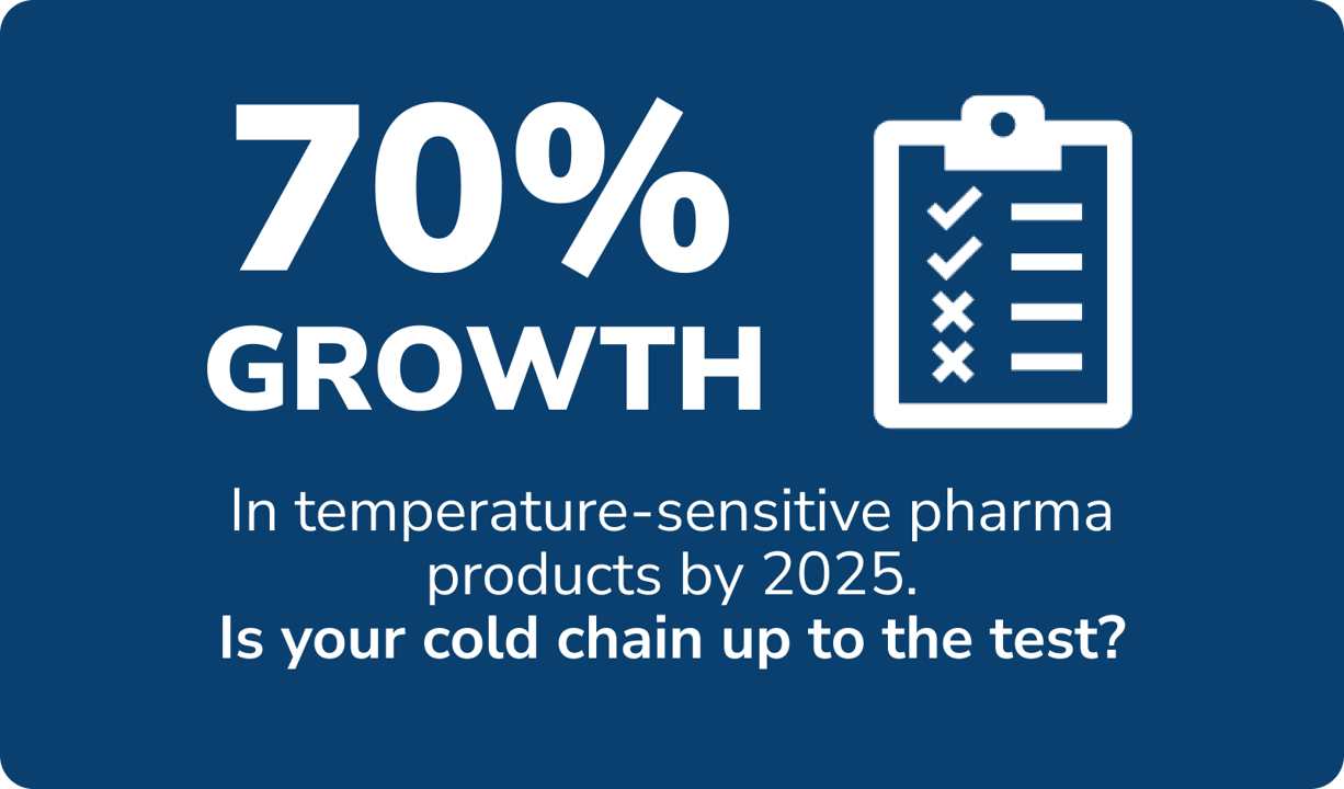 70 percent growth Pharma
